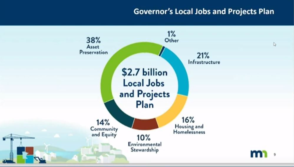 Graphic courtesy Minnesota Management and Budget