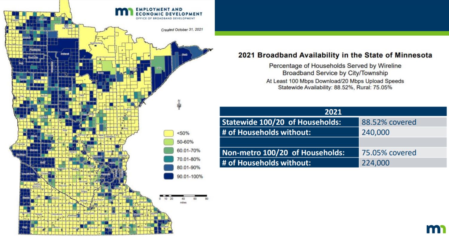 State officials told a House committee Feb. 2 that 88.5% of households statewide have access to high-speed broadband internet service — but that percentage drops to 75% in Greater Minnesota. (Graphic courtesy Minnesota DEED)