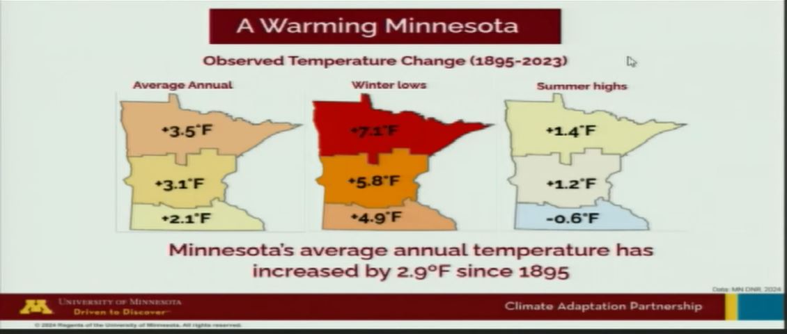 The University of Minnesota's Climate Adaptation Partnership’s latest data shows that Minnesota is getting warmer and wetter. (Image courtesy the Climate Adaptation Partnership)